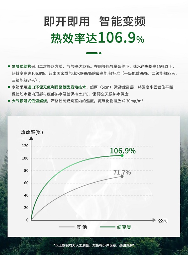 紐克曼容積式模塊熱水爐工作原理與功能！
